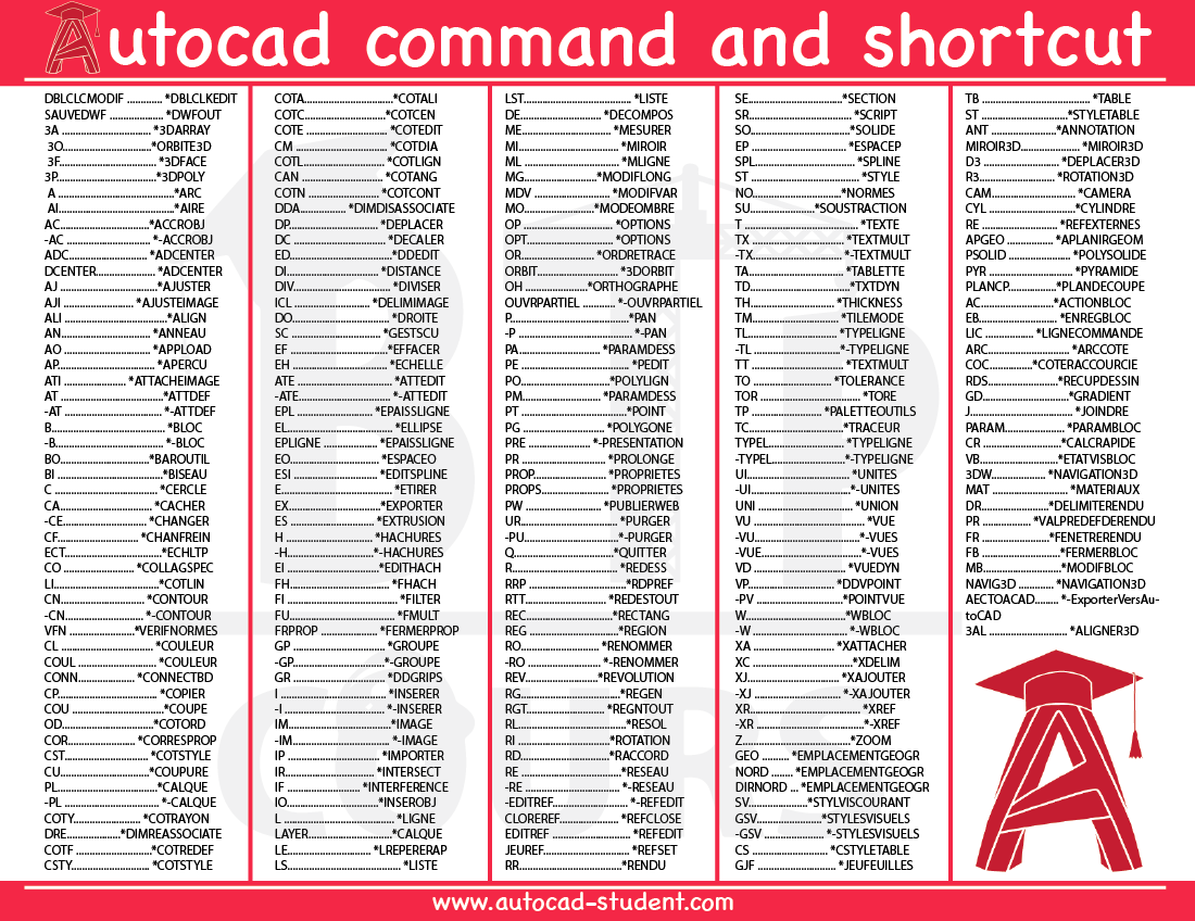 Autocad Command And Shortcut Autocad Student Autocad Command And Shortcut Autocad Student